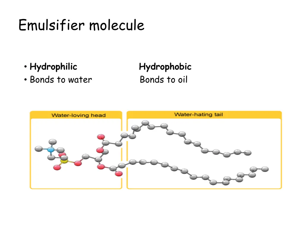 emulsifier molecule
