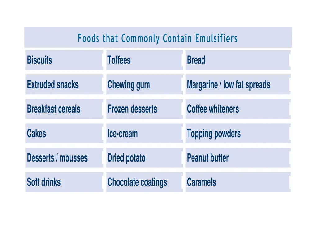 foods that commonly contain emulsifiers