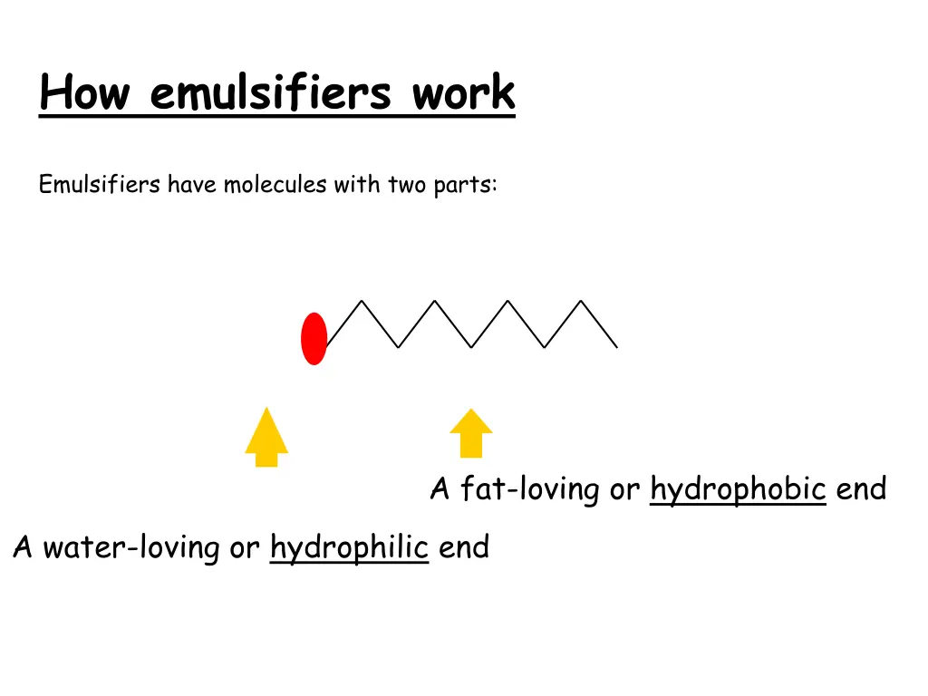 how emulsifiers work