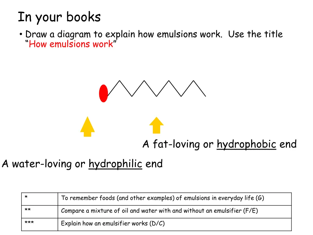 in your books draw a diagram to explain