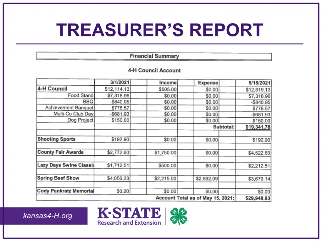 treasurer s report