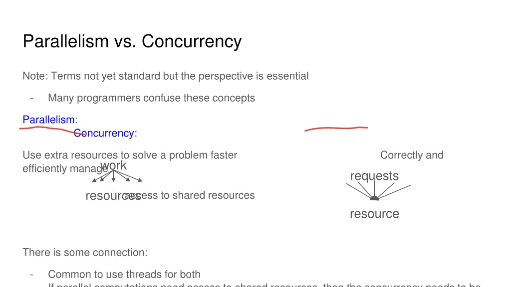 parallelism vs concurrency