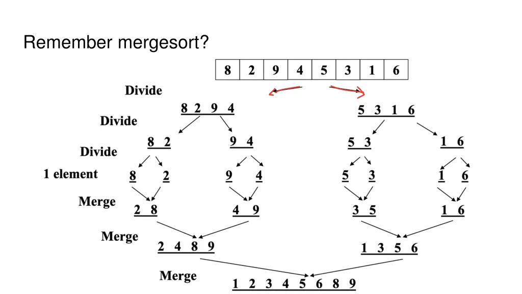 remember mergesort