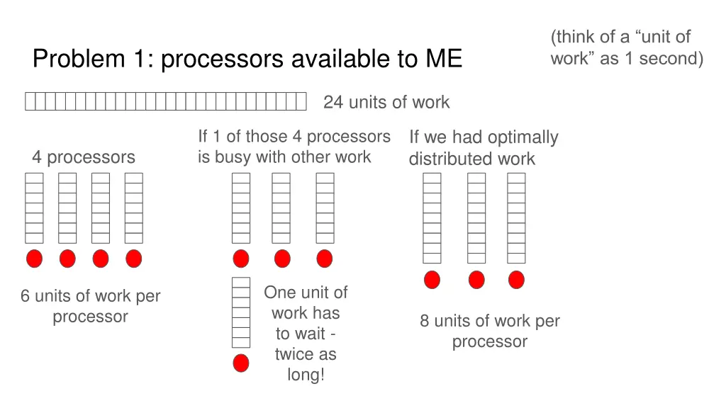 think of a unit of work as 1 second