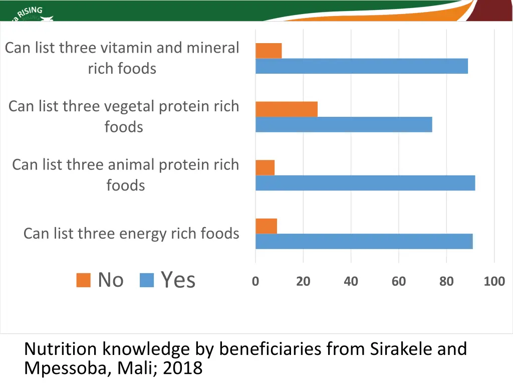 can list three vitamin and mineral rich foods
