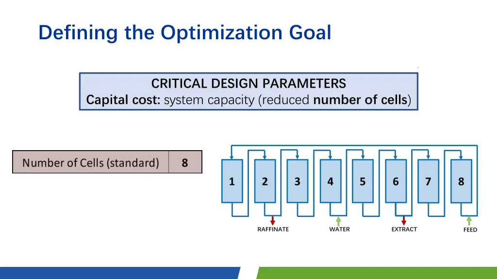 defining the optimization goal 2