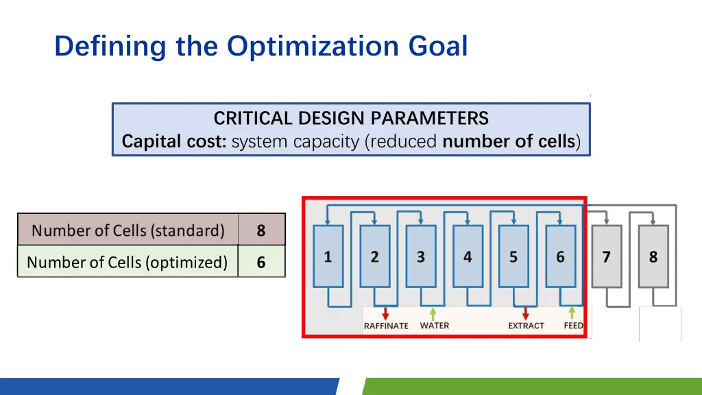 defining the optimization goal 3