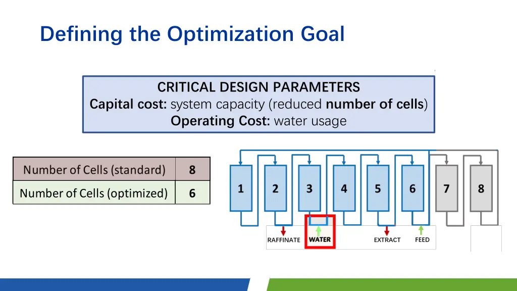 defining the optimization goal 4