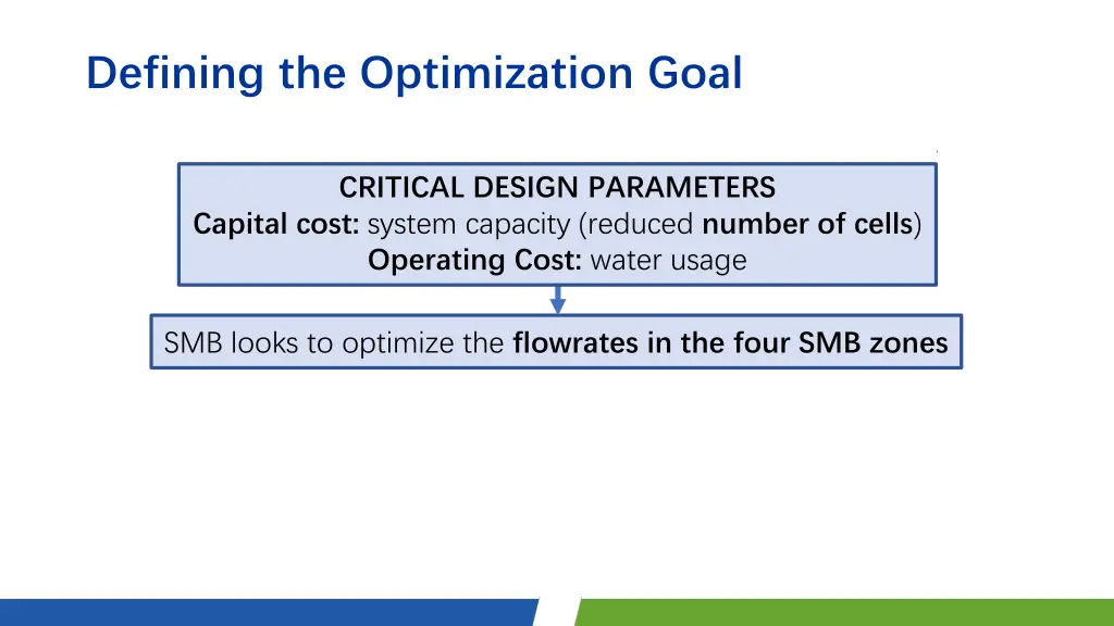defining the optimization goal 5
