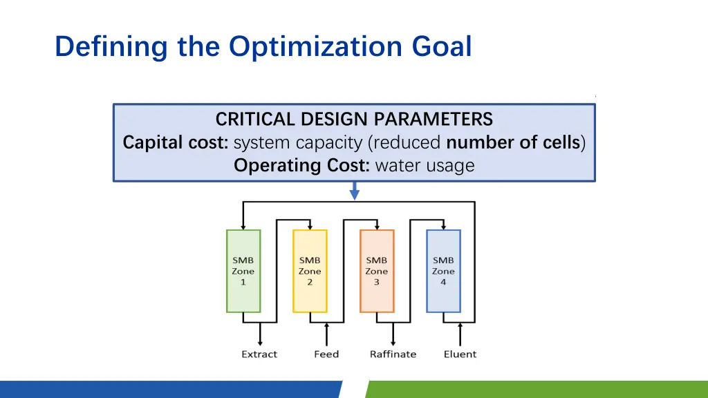 defining the optimization goal 6