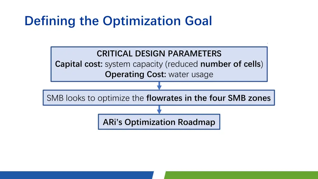 defining the optimization goal 7