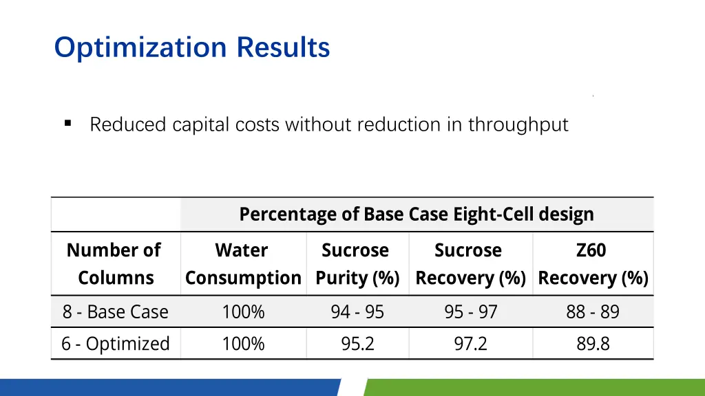 optimization results 1