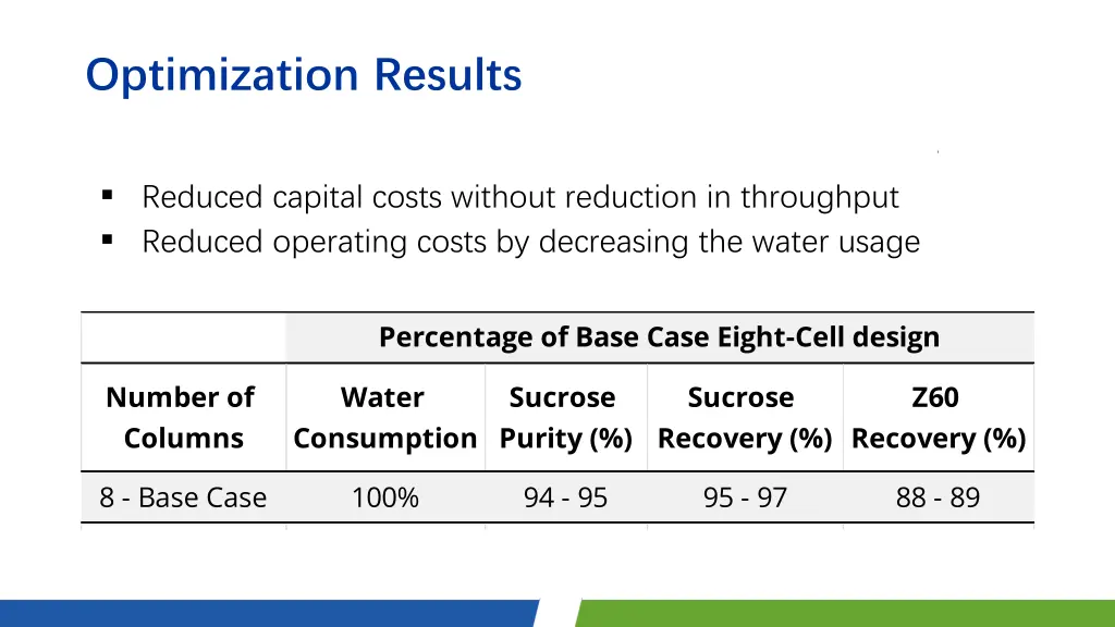 optimization results 2