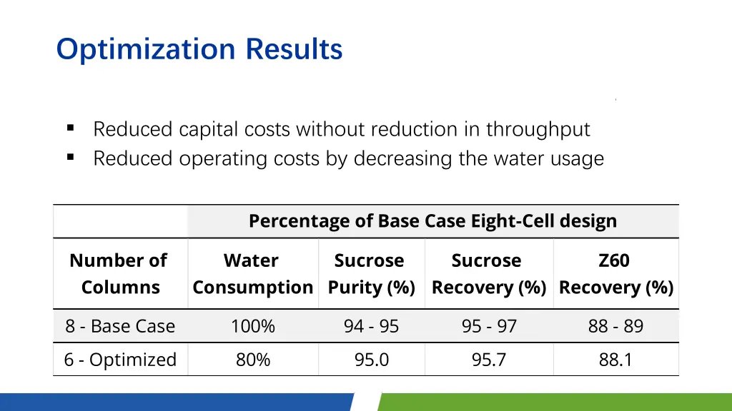optimization results 3