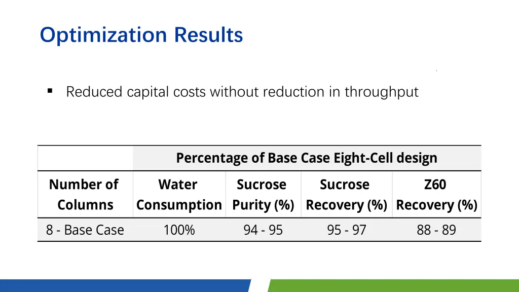 optimization results