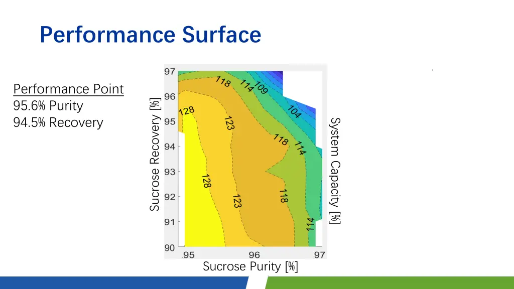 performance surface 1