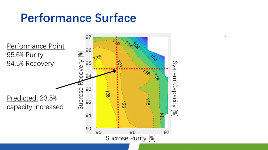 performance surface 3