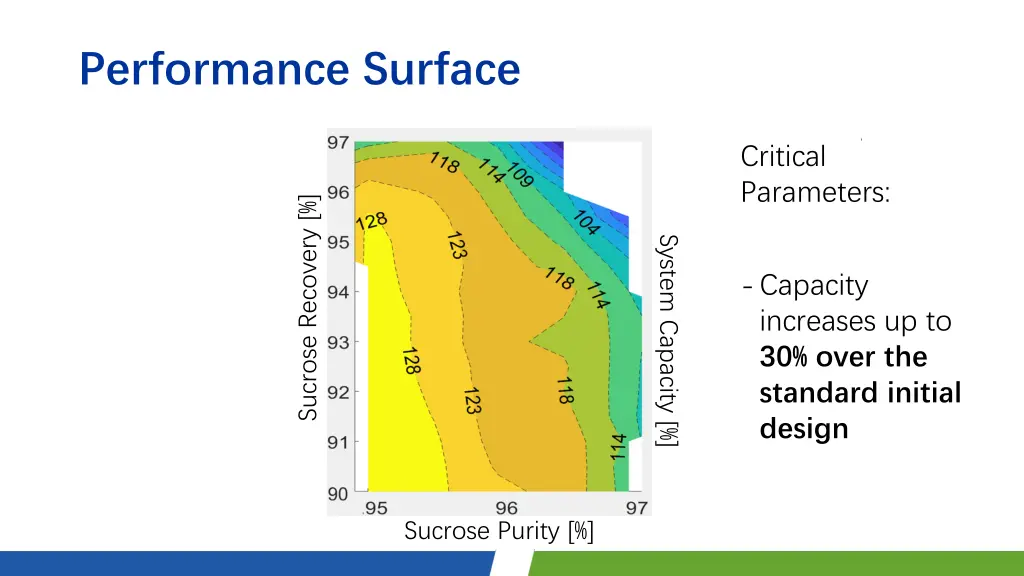 performance surface 4