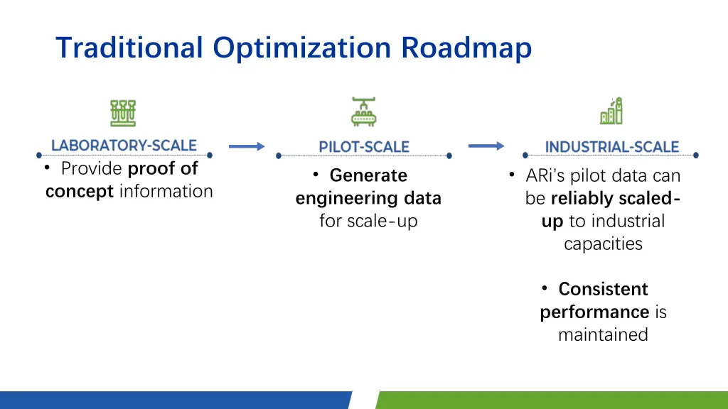 traditional optimization roadmap 1
