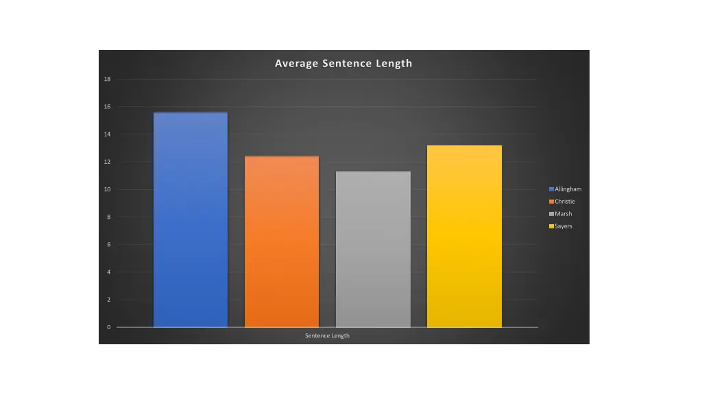 average sentence length