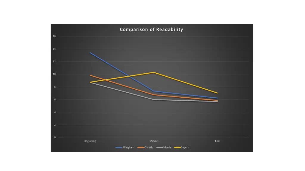 comparison of readability 1
