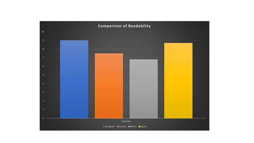 comparison of readability
