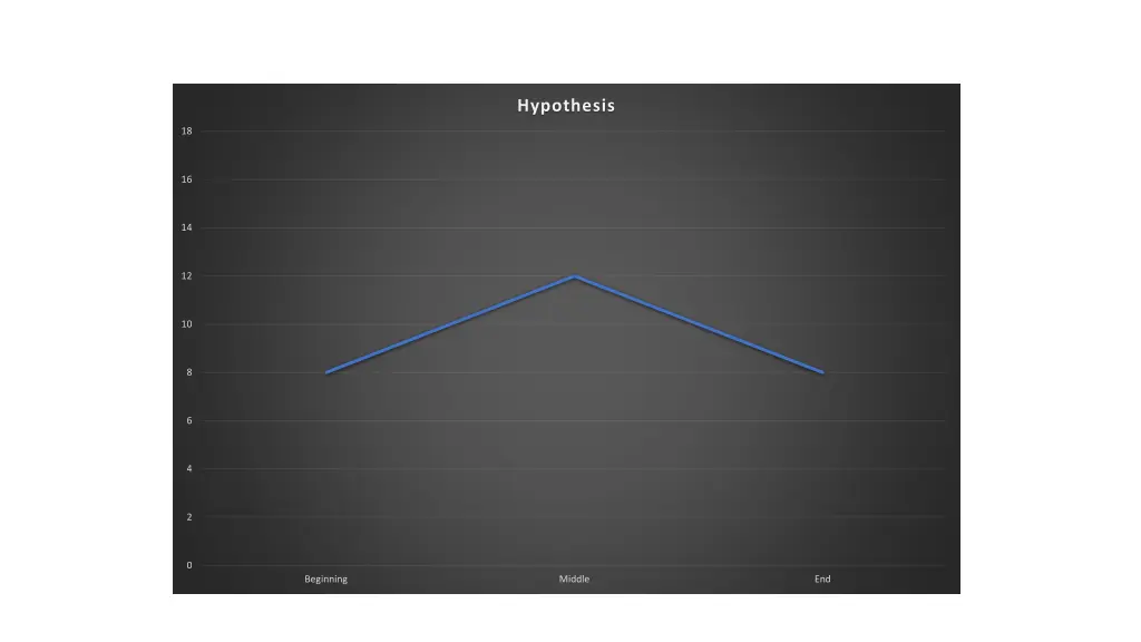 hypothesis