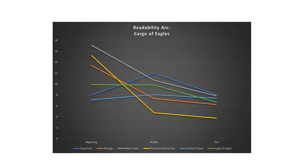 readability arc cargo of eagles