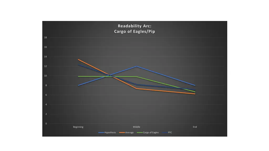 readability arc cargo of eagles pip