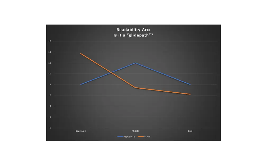 readability arc is it a glidepath