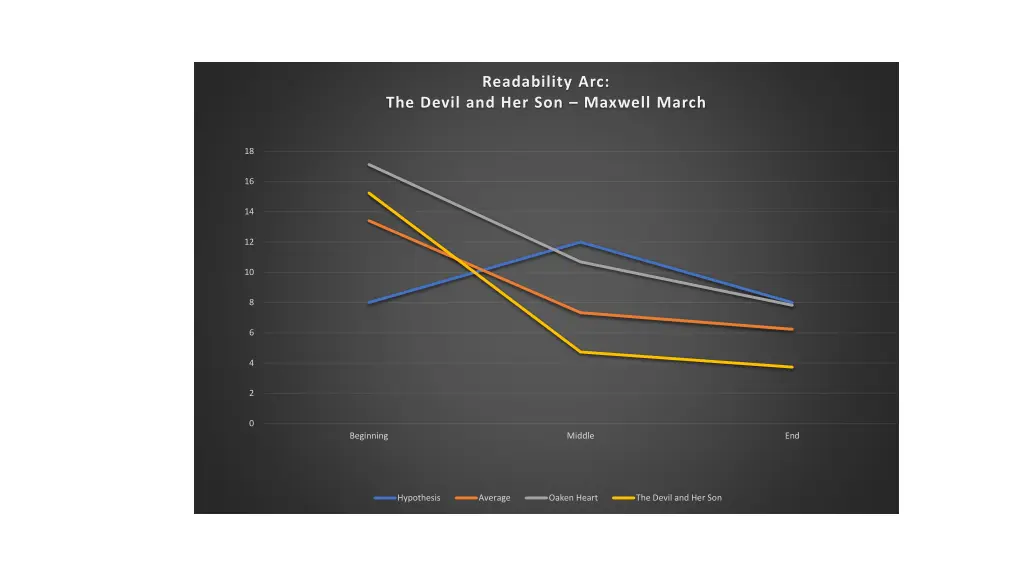 readability arc