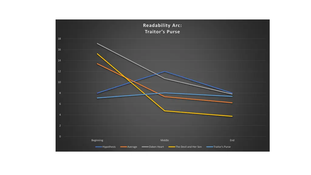 readability arc traitor s purse
