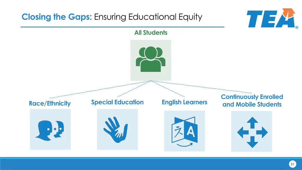 closing the gaps ensuring educational equity 1