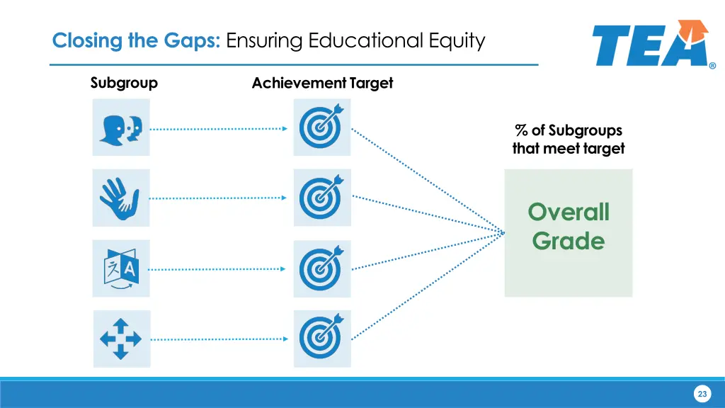 closing the gaps ensuring educational equity 3