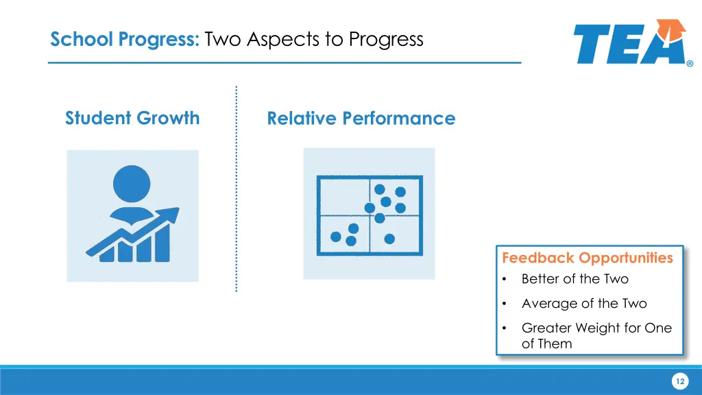 school progress two aspects to progress