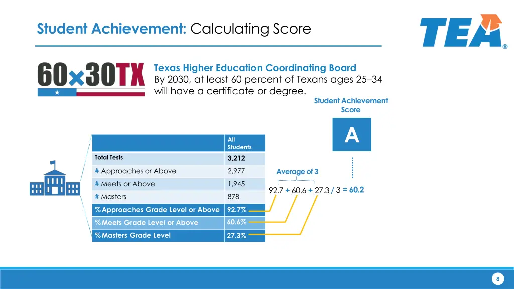 student achievement calculating score
