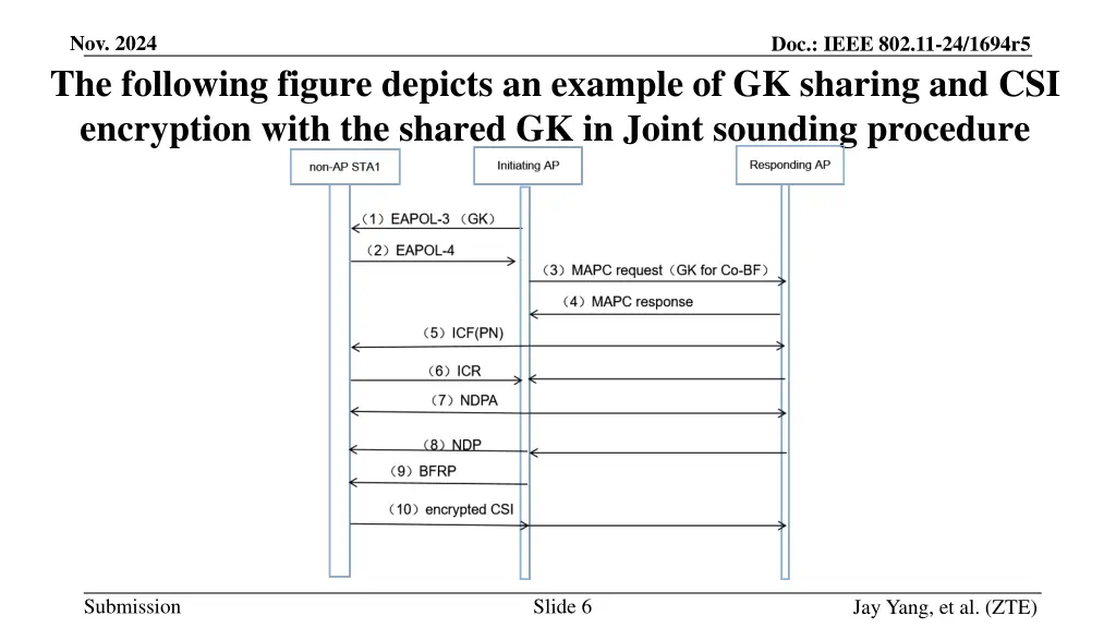 nov 2024 the following figure depicts an example
