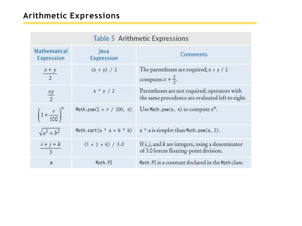 arithmetic expressions