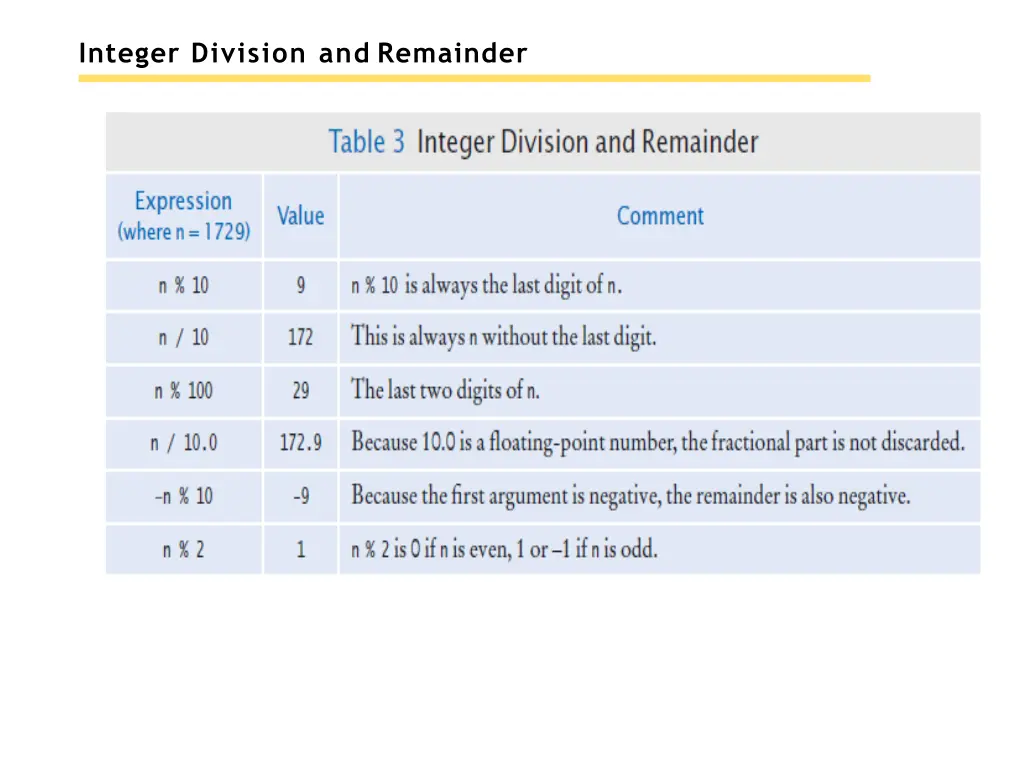 integer division and remainder 2