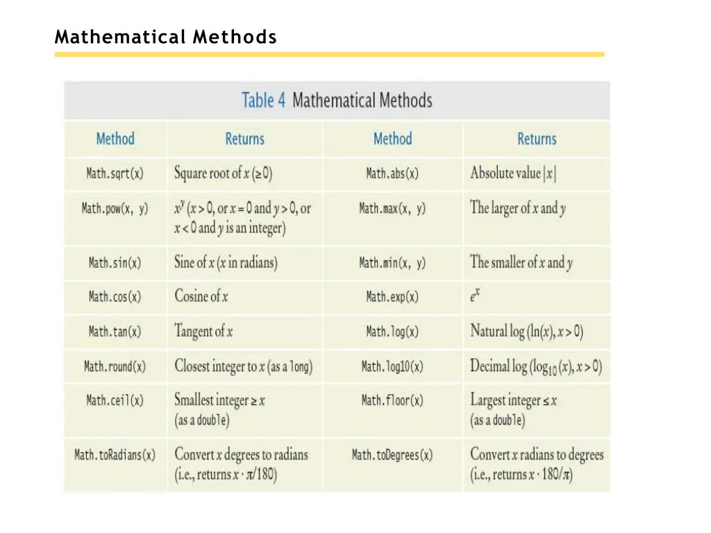 mathematical methods
