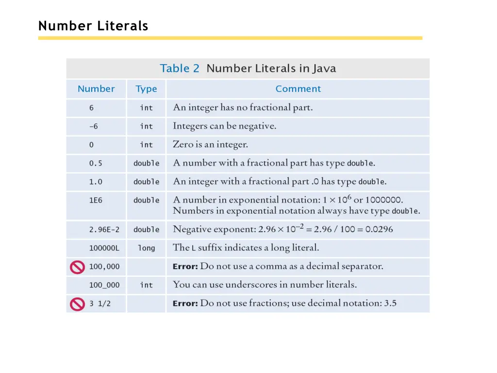 number literals 1