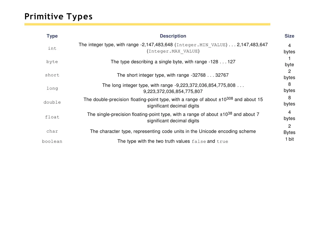 primitive types
