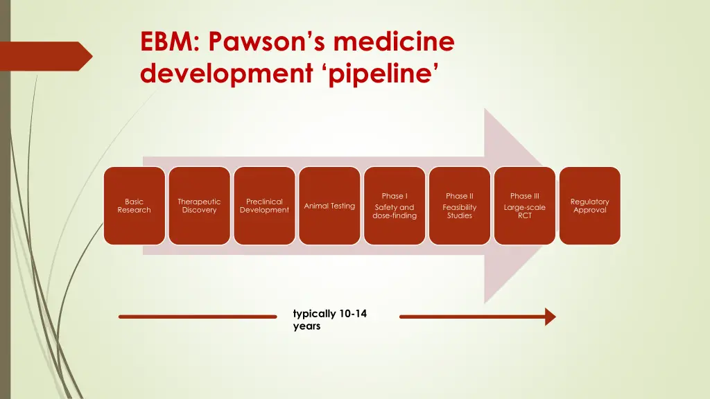 ebm pawson s medicine development pipeline