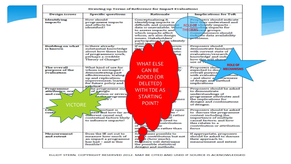 role of theories