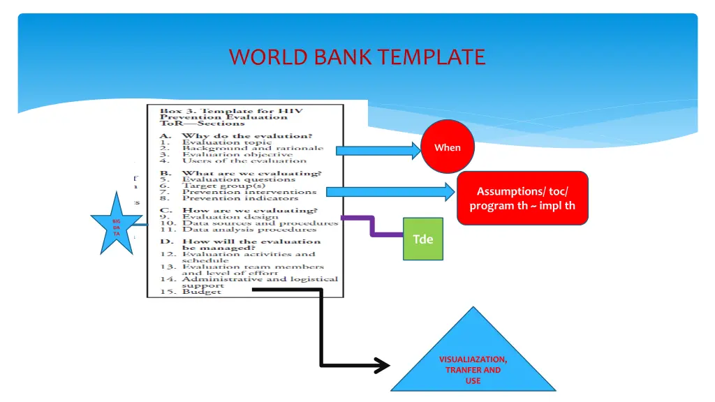 world bank template