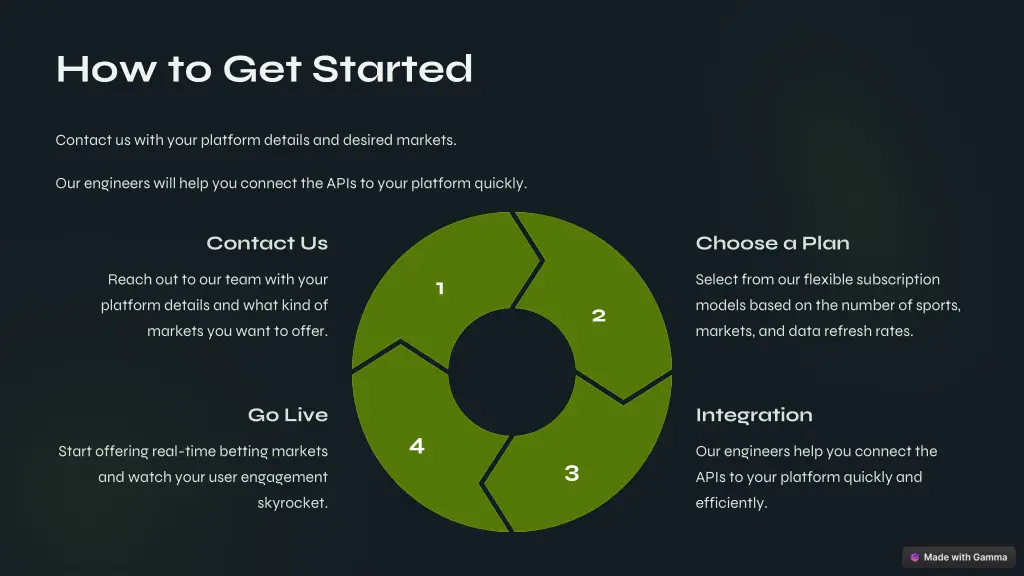 how to get started