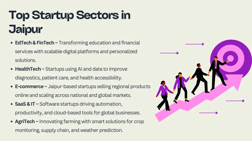 top startup sectors in jaipur