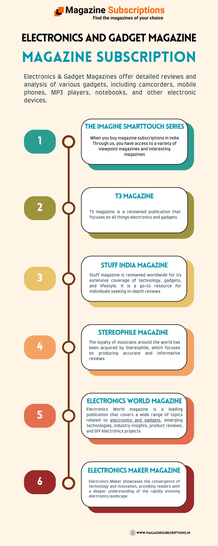 electronics and gadget magazine magazine