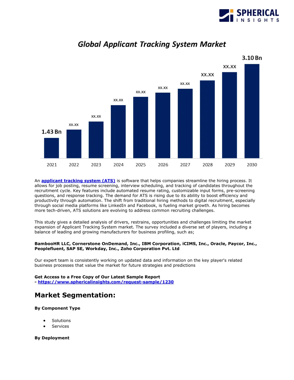 an applicant tracking system ats is software that