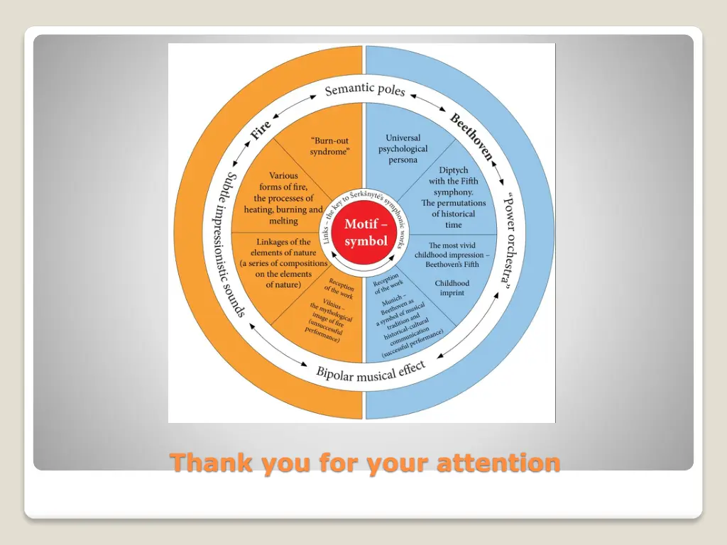 thank you for your attention